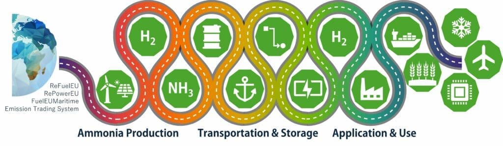 Door de hogere volumetrische energiedichtheid van ammoniak t.o.v. waterstof verwacht men dat ammoniak op de lange termijn een belangrijke rol bij de energieopslag zal gaan spelen. Het is belangrijk om een infrastructuur te creëren om kwantiteit, kwaliteit en emissies te meten om een veilige en eerlijke uitrol van ammoniak als energiedrager te garanderen.